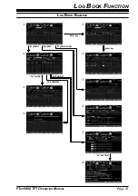 Предварительный просмотр 25 страницы Yaesu FT DX 9000D TFT Operation Manual