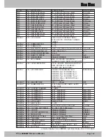 Предварительный просмотр 145 страницы Yaesu FT DX 9000MP CONTEST - DATA MANAGEMENT... Operation Manual