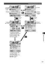 Предварительный просмотр 35 страницы Yaesu FT2DR Operating Instructions Manual