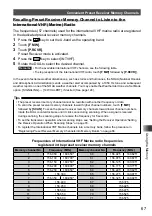 Предварительный просмотр 67 страницы Yaesu FT2DR Operating Instructions Manual