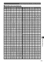 Предварительный просмотр 69 страницы Yaesu FT2DR Operating Instructions Manual