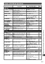 Предварительный просмотр 121 страницы Yaesu FT2DR Operating Instructions Manual