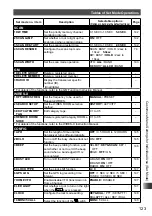 Предварительный просмотр 123 страницы Yaesu FT2DR Operating Instructions Manual