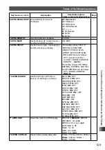 Предварительный просмотр 125 страницы Yaesu FT2DR Operating Instructions Manual