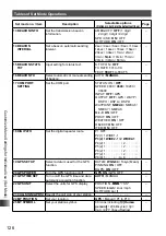 Предварительный просмотр 126 страницы Yaesu FT2DR Operating Instructions Manual