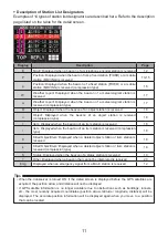 Preview for 12 page of Yaesu FT5De Instruction Manual