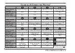 Preview for 10 page of Yaesu FTA-230 Operating Manual