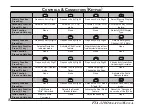 Preview for 10 page of Yaesu FTA-310 Operating Manual