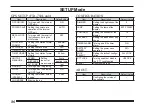 Preview for 88 page of Yaesu FTA-450L Operating Manual