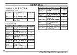 Предварительный просмотр 82 страницы Yaesu FTA-750 Spirit Operating Manual