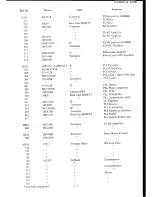 Предварительный просмотр 20 страницы Yaesu FTC-2640 Service Manual