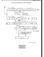 Предварительный просмотр 26 страницы Yaesu FTC-2640 Service Manual