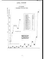 Предварительный просмотр 50 страницы Yaesu FTC-2640 Service Manual