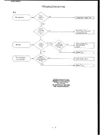 Предварительный просмотр 67 страницы Yaesu FTC-2640 Service Manual