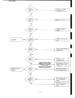 Предварительный просмотр 69 страницы Yaesu FTC-2640 Service Manual