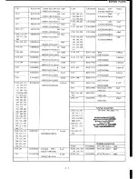 Предварительный просмотр 76 страницы Yaesu FTC-2640 Service Manual