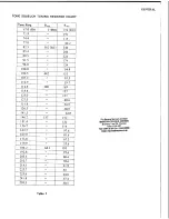 Preview for 16 page of Yaesu FTC-4610 Maintenance Service Manual