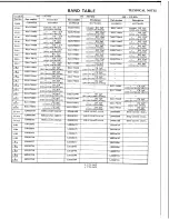 Предварительный просмотр 26 страницы Yaesu FTC-4610 Maintenance Service Manual