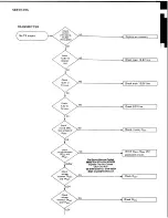 Предварительный просмотр 49 страницы Yaesu FTC-4610 Maintenance Service Manual