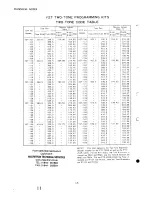 Предварительный просмотр 22 страницы Yaesu FTC-703A Service Manual