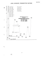 Предварительный просмотр 31 страницы Yaesu FTC-703A Service Manual