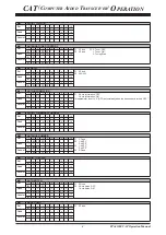 Предварительный просмотр 5 страницы Yaesu FTDX 1200 Series Reference Book