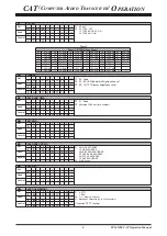 Предварительный просмотр 7 страницы Yaesu FTDX 1200 Series Reference Book