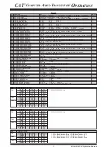 Предварительный просмотр 10 страницы Yaesu FTDX 1200 Series Reference Book