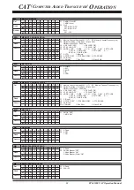 Предварительный просмотр 13 страницы Yaesu FTDX 1200 Series Reference Book