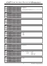 Предварительный просмотр 15 страницы Yaesu FTDX 1200 Series Reference Book