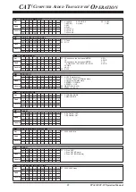 Предварительный просмотр 16 страницы Yaesu FTDX 1200 Series Reference Book