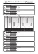 Предварительный просмотр 17 страницы Yaesu FTDX 1200 Series Reference Book