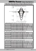 Предварительный просмотр 99 страницы Yaesu FTDX-9000MP Operation Manual