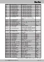 Предварительный просмотр 145 страницы Yaesu FTDX-9000MP Operation Manual