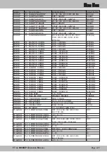 Предварительный просмотр 147 страницы Yaesu FTDX-9000MP Operation Manual