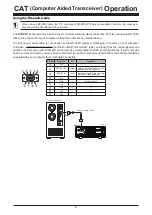 Предварительный просмотр 4 страницы Yaesu FTDX10 Reference Manual