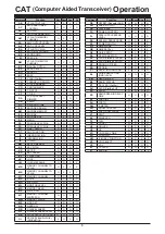 Preview for 6 page of Yaesu FTDX10 Reference Manual