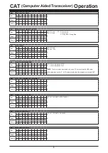 Preview for 7 page of Yaesu FTDX10 Reference Manual