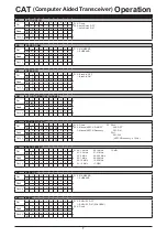 Предварительный просмотр 8 страницы Yaesu FTDX10 Reference Manual