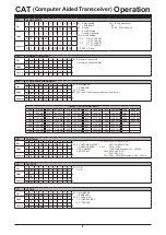 Preview for 9 page of Yaesu FTDX10 Reference Manual