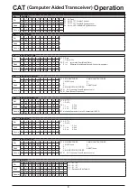 Preview for 10 page of Yaesu FTDX10 Reference Manual