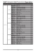 Preview for 11 page of Yaesu FTDX10 Reference Manual