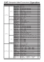 Preview for 12 page of Yaesu FTDX10 Reference Manual