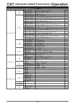 Preview for 13 page of Yaesu FTDX10 Reference Manual