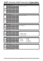 Preview for 14 page of Yaesu FTDX10 Reference Manual