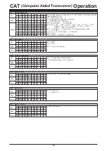 Preview for 15 page of Yaesu FTDX10 Reference Manual