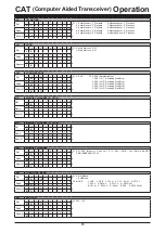 Предварительный просмотр 16 страницы Yaesu FTDX10 Reference Manual