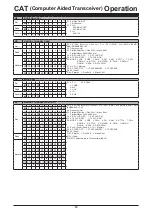 Предварительный просмотр 17 страницы Yaesu FTDX10 Reference Manual