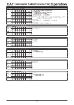 Предварительный просмотр 18 страницы Yaesu FTDX10 Reference Manual