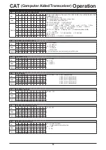 Предварительный просмотр 19 страницы Yaesu FTDX10 Reference Manual